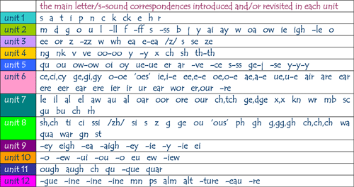 1-12_chart